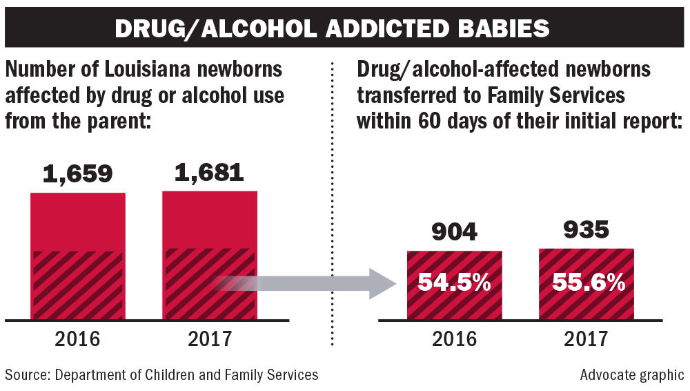 050618 Drug Alcohol affect newborns.jpg